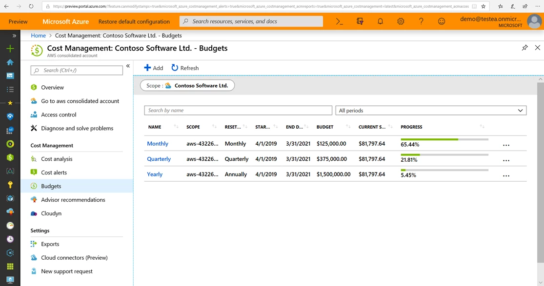 An image of the Cost Management: Contoso Software Ltd. budgets page.