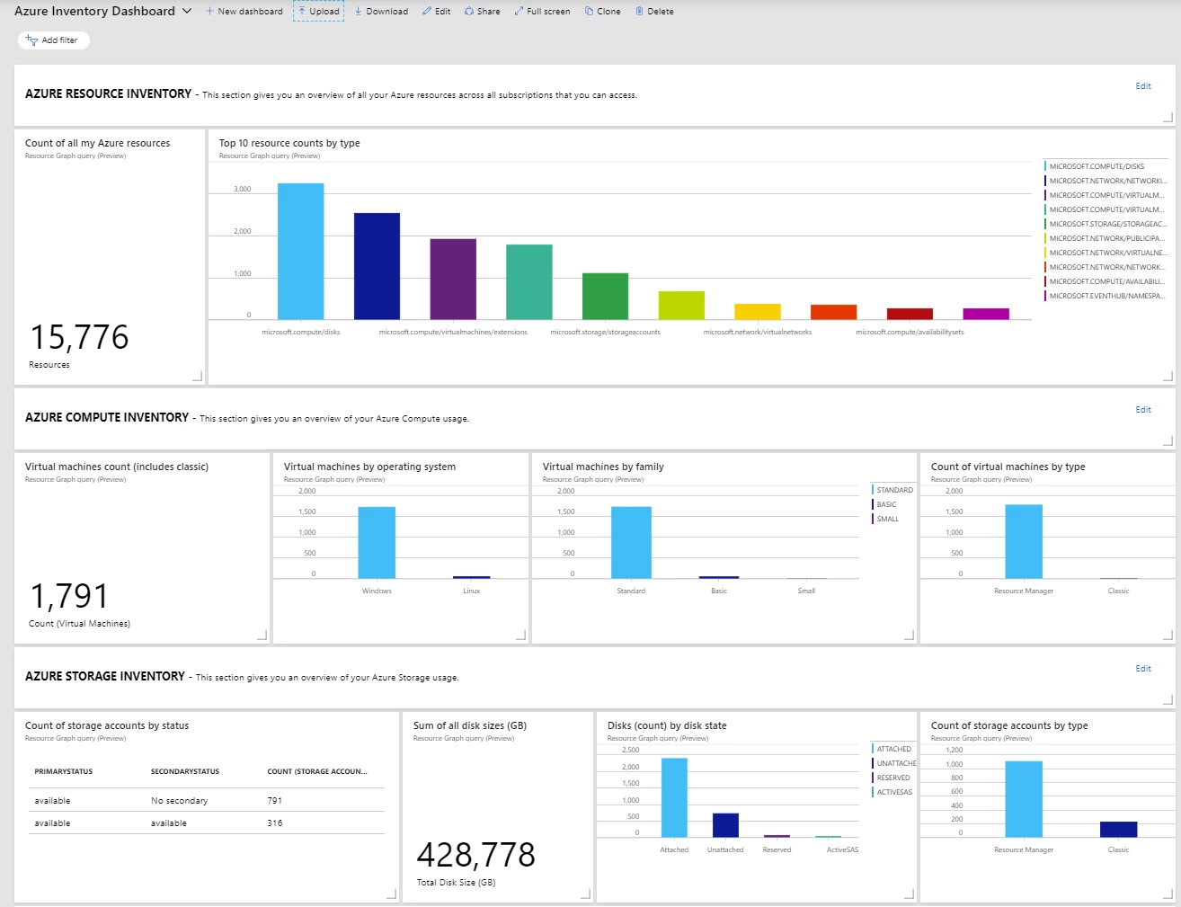 Azure Resource Inventory dashboard example