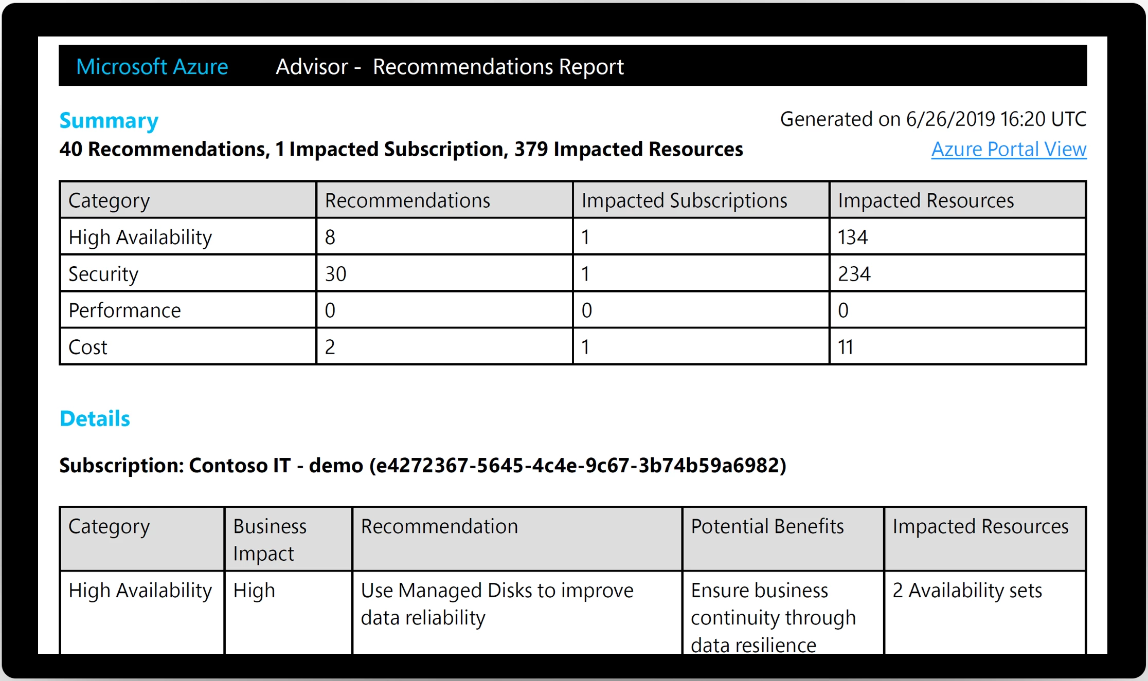 Screenshot displaying a summary of the Advisor recommendations by category, subscription, and potential business impact