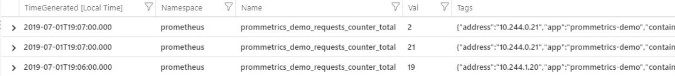 Screenshot example showing the collection of the prommetrics_demo_requests_counter