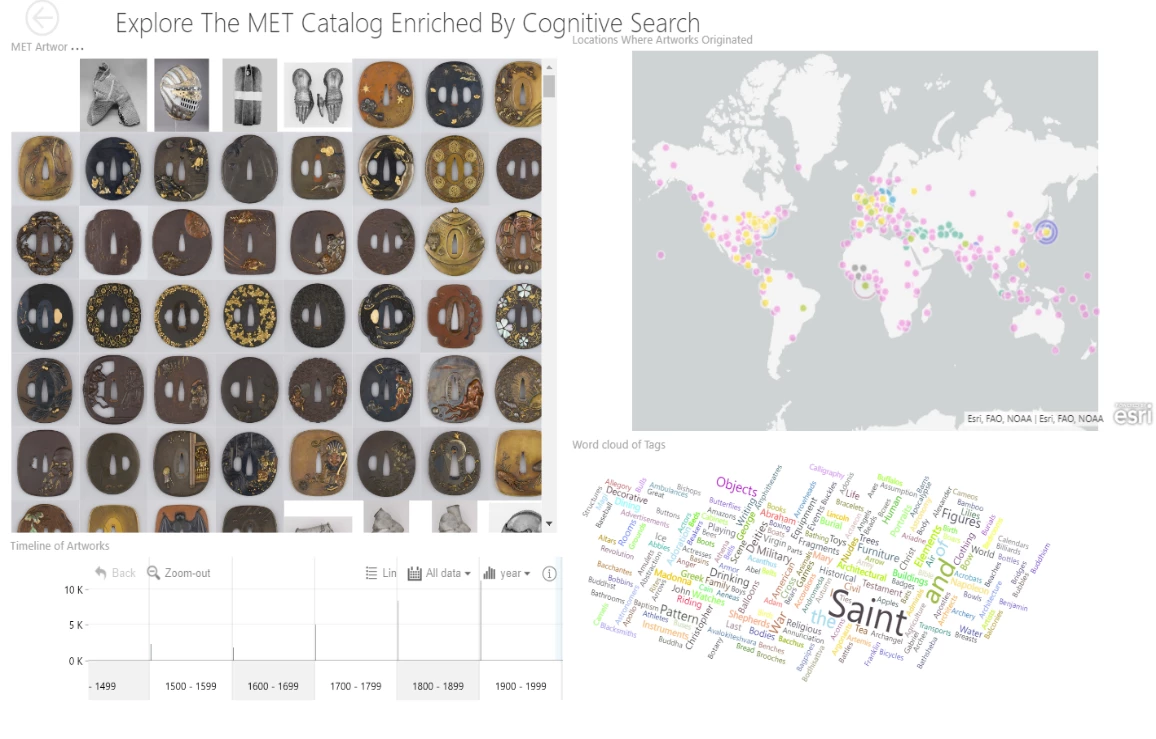 Images of MET artworks, World cloud tags, and Locations where artifacts originated that make up a MET catalog enriched by Cognitive Search