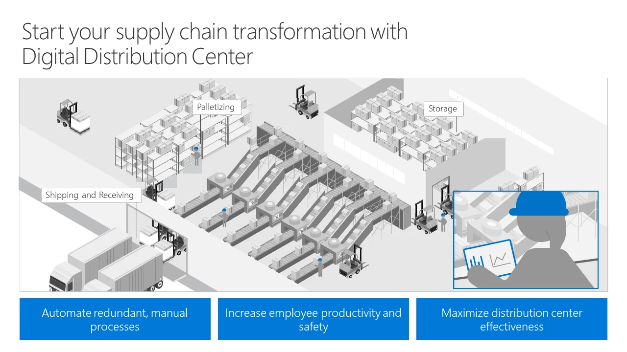 Start your supply chain transformation with the Digital Distribution Center. Automate redundant, manual processes, increase employee productivity and safety, and maximize distribution center effectiveness