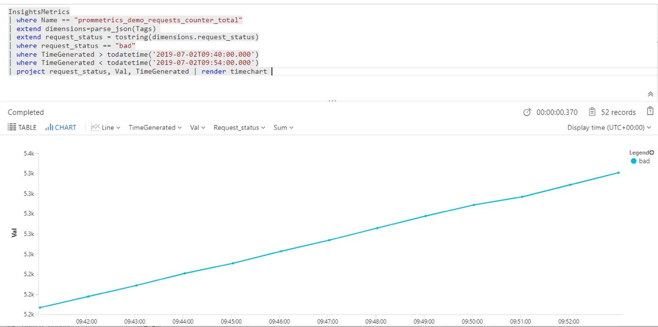 Screenshot example of plotting results in Azure portal for a query that uses the embedded Prometheus library
