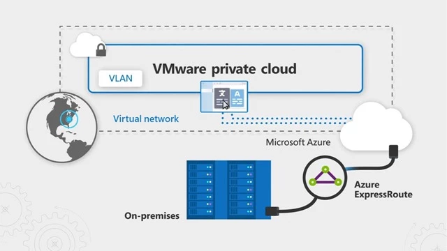 Hybrid networking connections between VMware VLANs and Microsoft Azure virtual networks