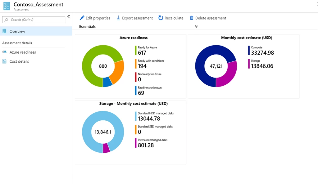 An image of the Overview page or an Azure Migrate assessment.