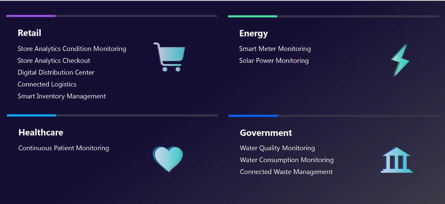 Azure IoT Central now has eleven new industry-specific application templates for solutions builders to get started building applications across retail, energy, healthcare and government. 