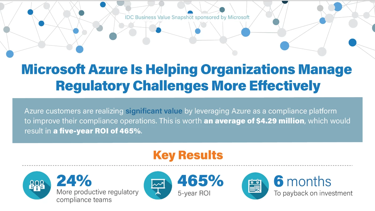 Microsoft Azure is helping organizations manage regulatory challenges more effectively