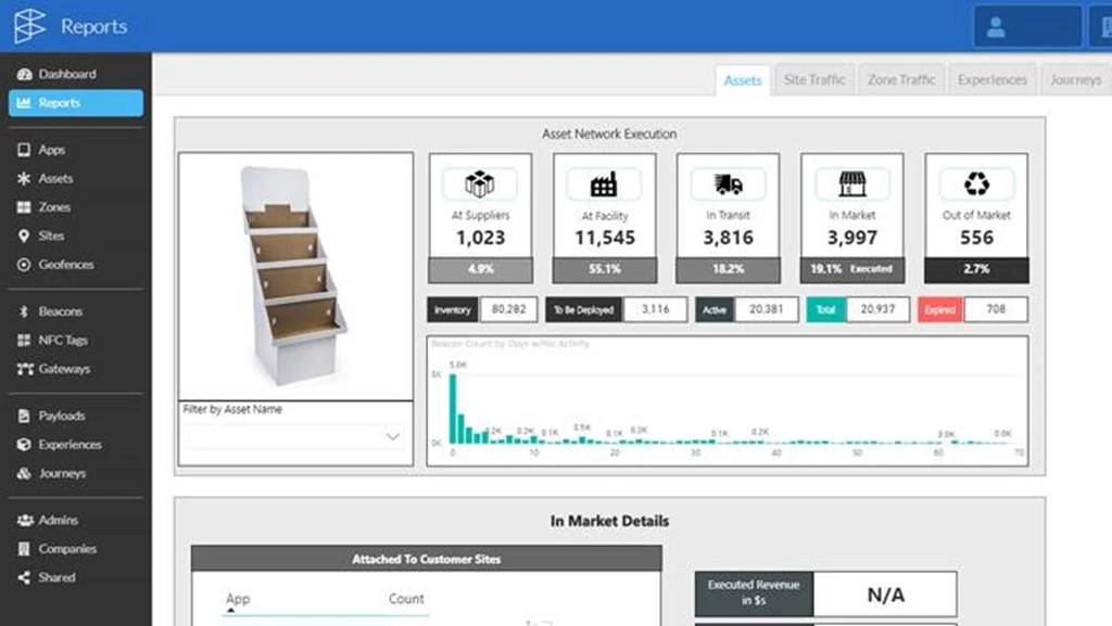 A screen shot of an example Footmarks dashboard 