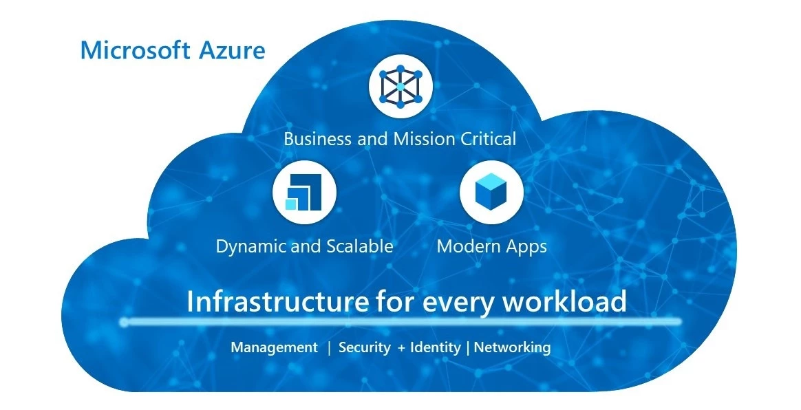 【値引き】Microsoft Azure Infrastructure