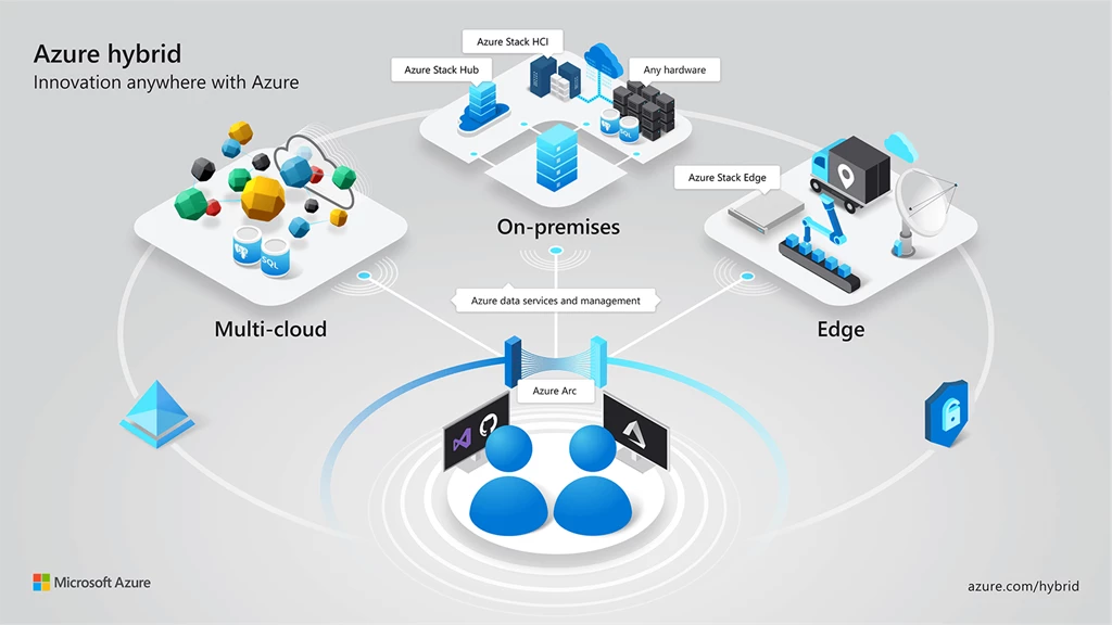 Microsoft's Azure Kinect Developer Kit Technology Transfers to Partner  Ecosystem