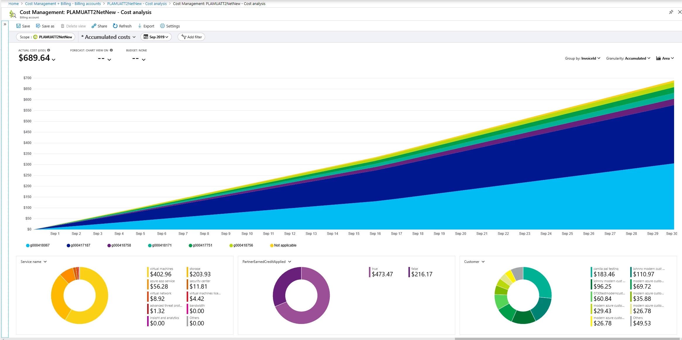 An image showing how cost analysis can help analyze Azure spend to reconcile cost.