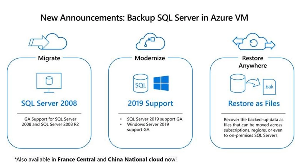 Backup SQL server in Azure VM