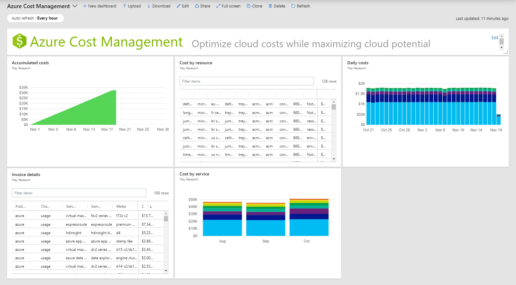 Azure portal dashboard with tiles for all the built-in views available in Azure Cost Management