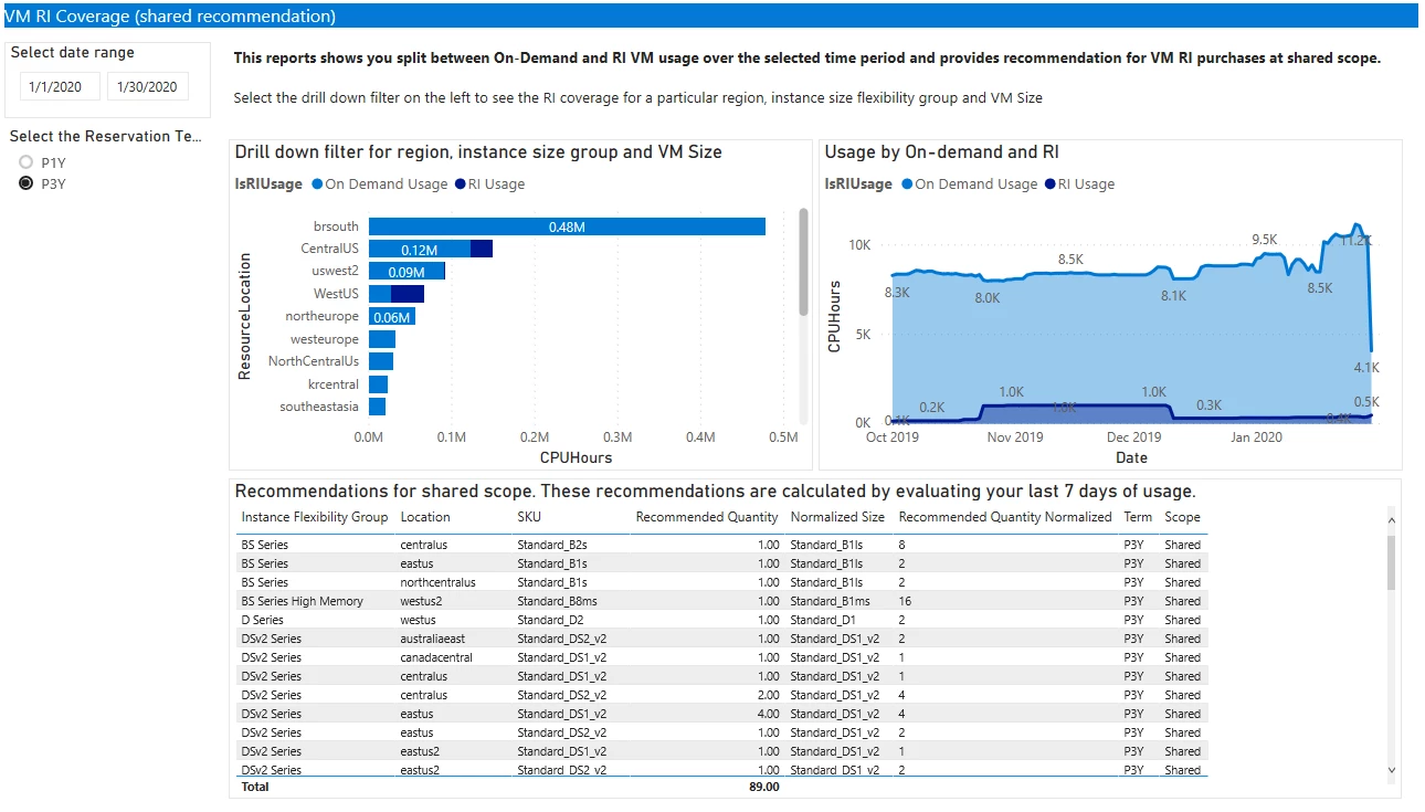 Azure reservation coverage report in the new Azure Cost Management Power BI app
