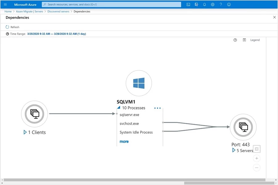 Server dependency analysis mapping feature in Azure Migrate.