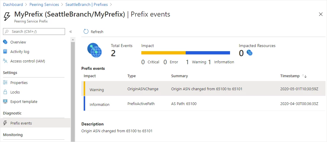 Prefix events in the portal showing an origin ASN change for a Peering Service customer's prefix.