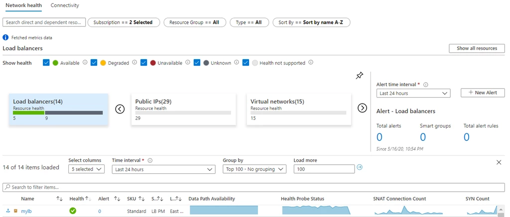 An example of Azure Monitor for Networks is shown. This image depicts the network resources for the selected subscription and shows the health monitoring dashboards for all network resources are available from a centralized endpoint.