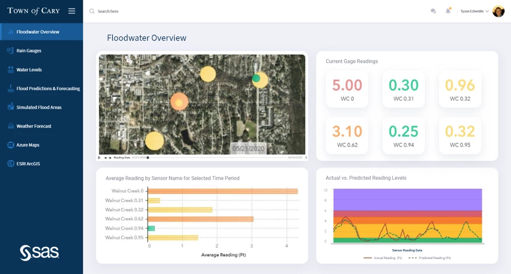 Town of Cary storm water IoT dashboard.