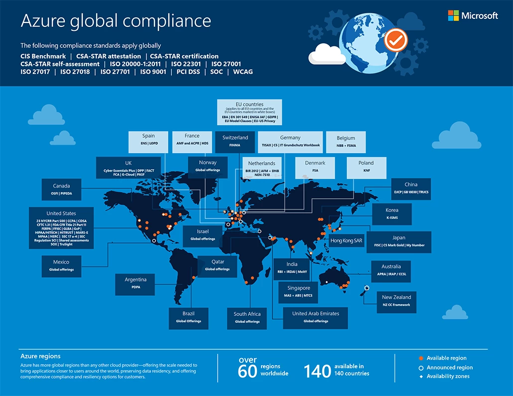 Map of the world with Azure regions and compliance offerings