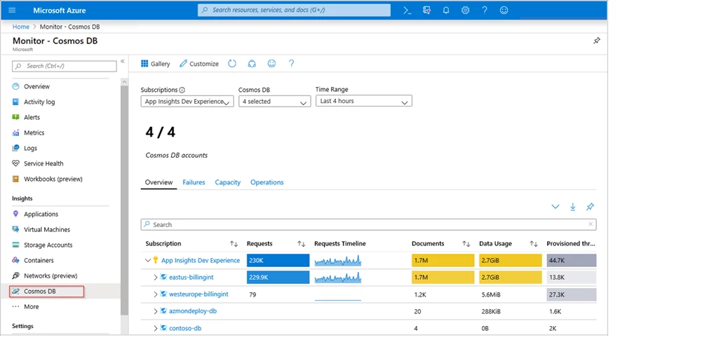 Azure Monitor for Azure Cosmos DB