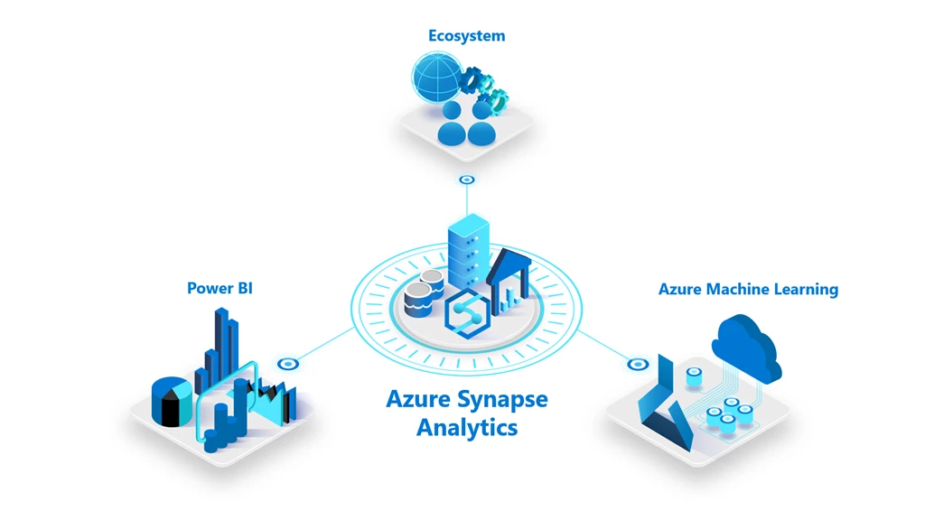 Create an engine for business-changing insights with Azure Synapse Analytics to serve data for immediate BI and machine learning needs.