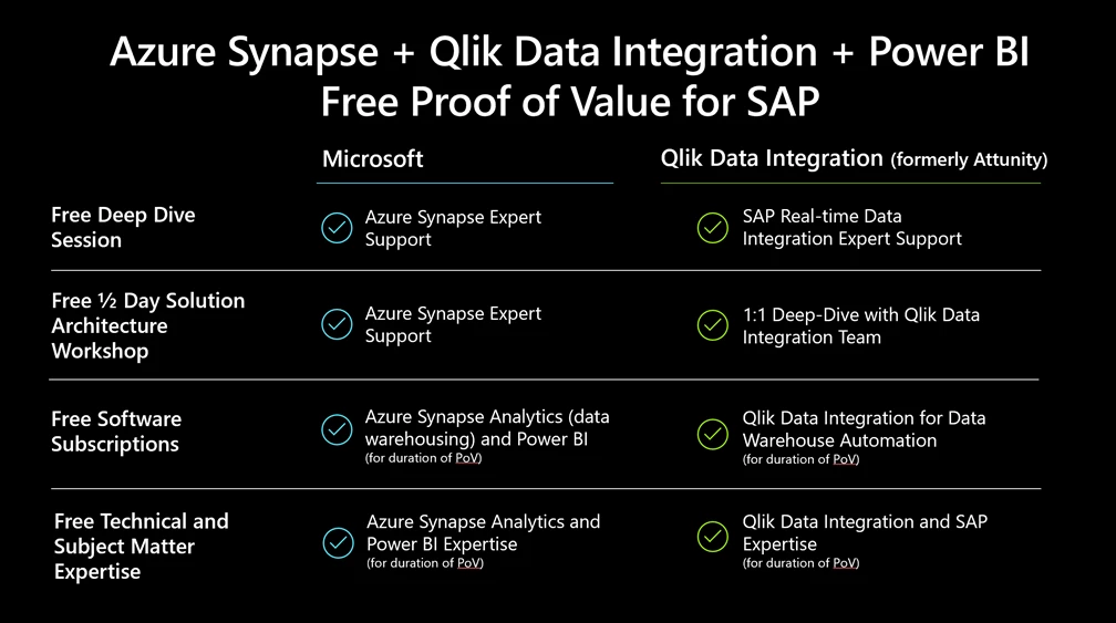 What Azure Synapse and Qlick Data Integration offers customers. 