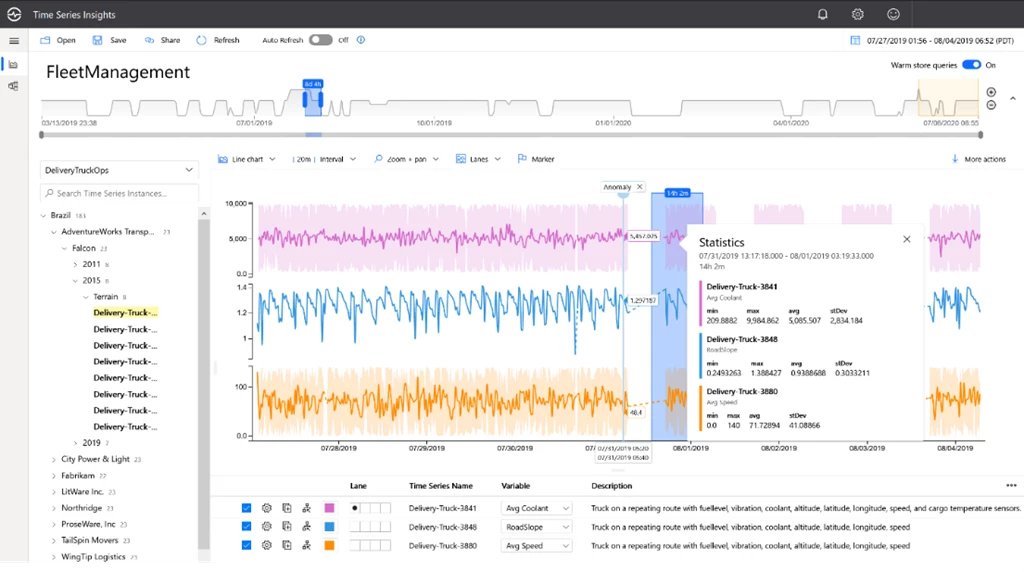 The Azure Time Series Explorer user interface displays three different contextualized. 
