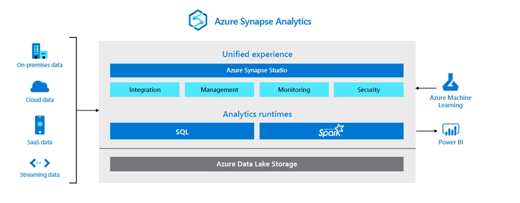 How Azure Synapse Analytics can help you respond adapt and save  2