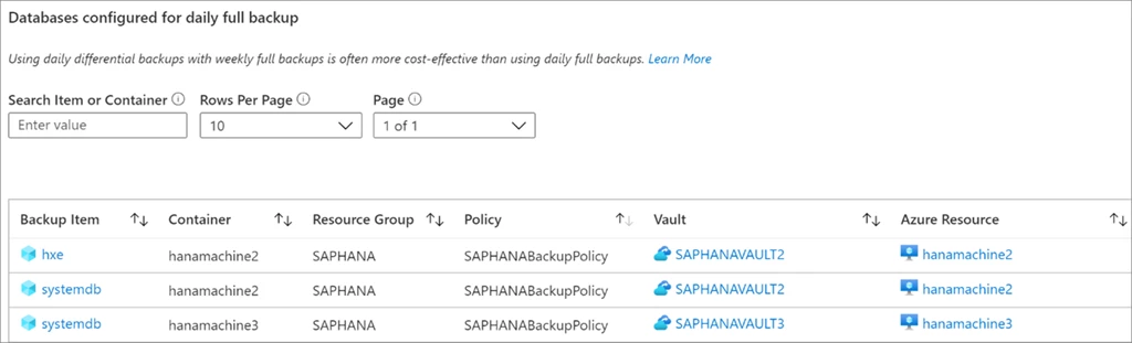 Use optimize tab in Backup Reports to view databases configured for daily full backup