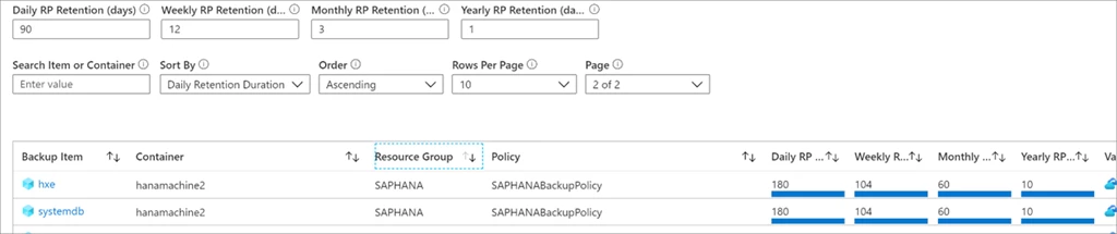 Use optimize tab in Backup Reports to view backup items with large retention