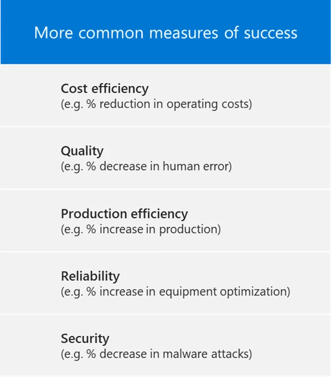 Common measures of success: cost efficiency, quality, production efficiency, reliability, and security.