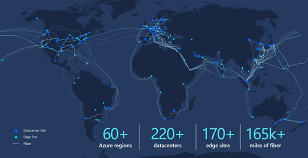 Global Network