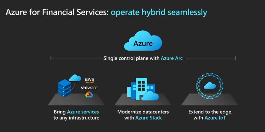 Azure enable financial services to operate hybrid seamlessly. Customers can manage their full, multicloud or hybrid estate in a single control pane with Azure Arc. They can also bring Azure services to any infrastructure (such as AWS, GCP or VMWare services), they can modernize data centers with Azure Stack, and further extend insights to the edge with Azure IoT