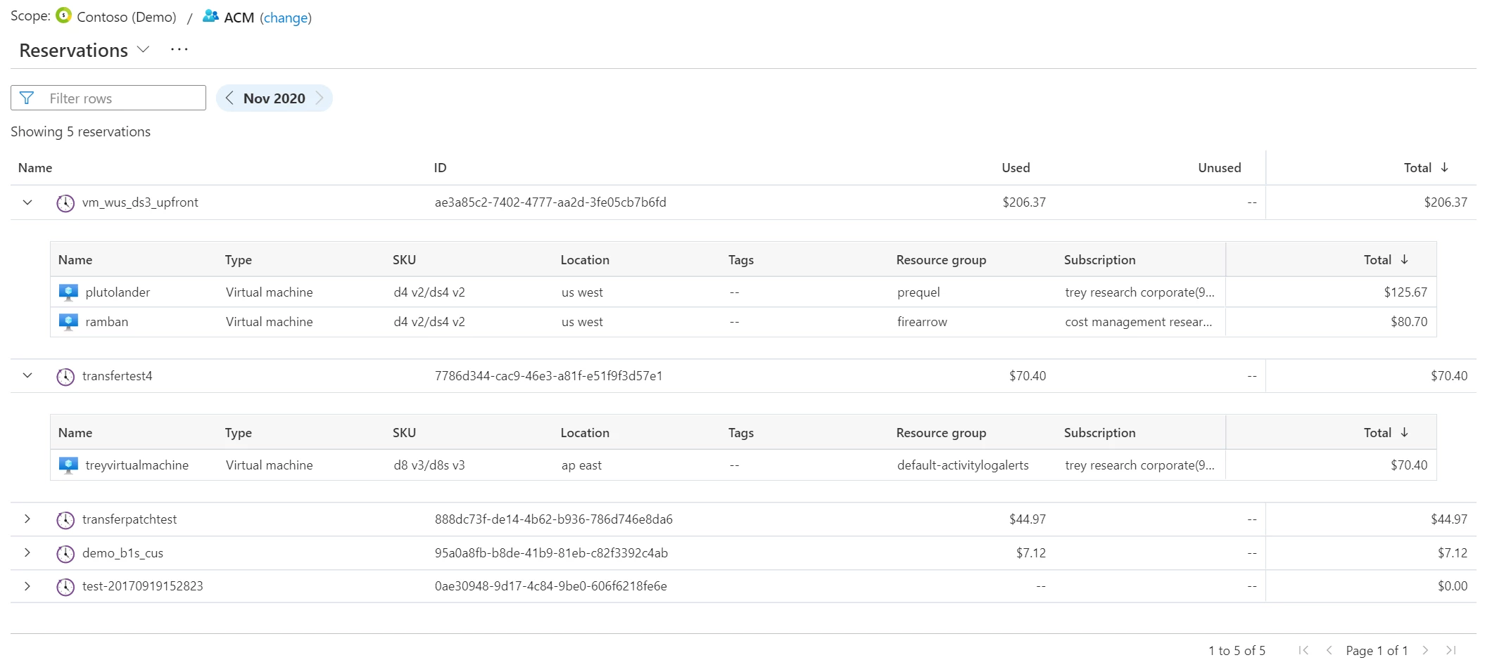 New Reservations view in the cost analysis preview