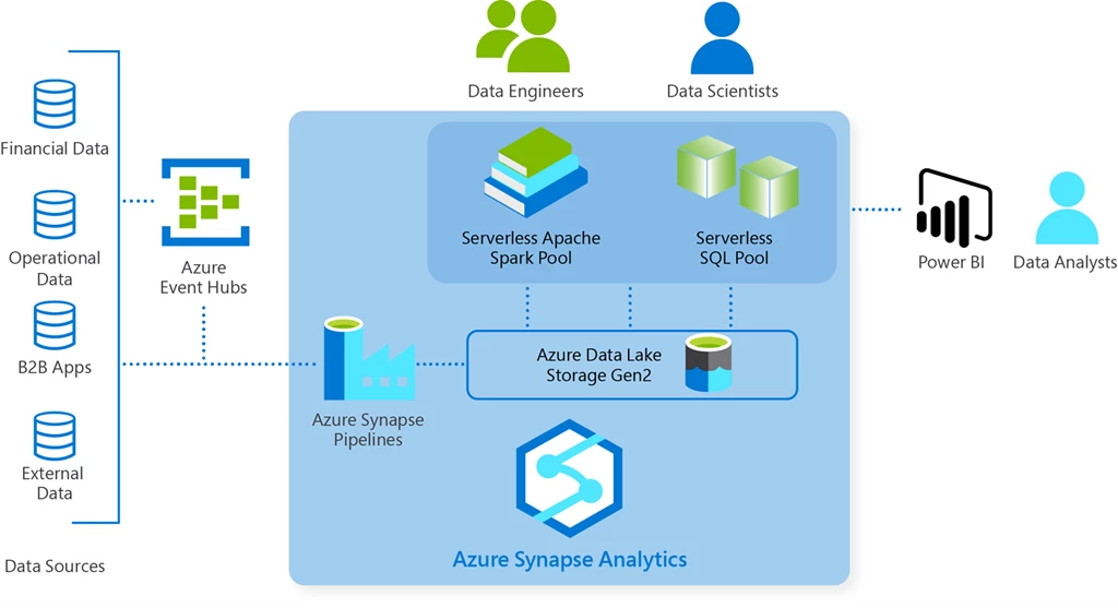 Customer Story: A Healthcare Services Company Transforms With Seamless Data  Sync - Vertify