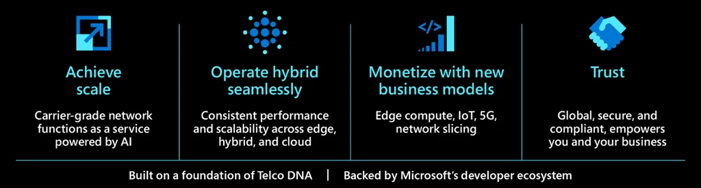 Azure for Operators enables customers to achieve scale, seamlessly operate hybrid, monetize with new business models and do all of this with a trusted partner: Microsoft.