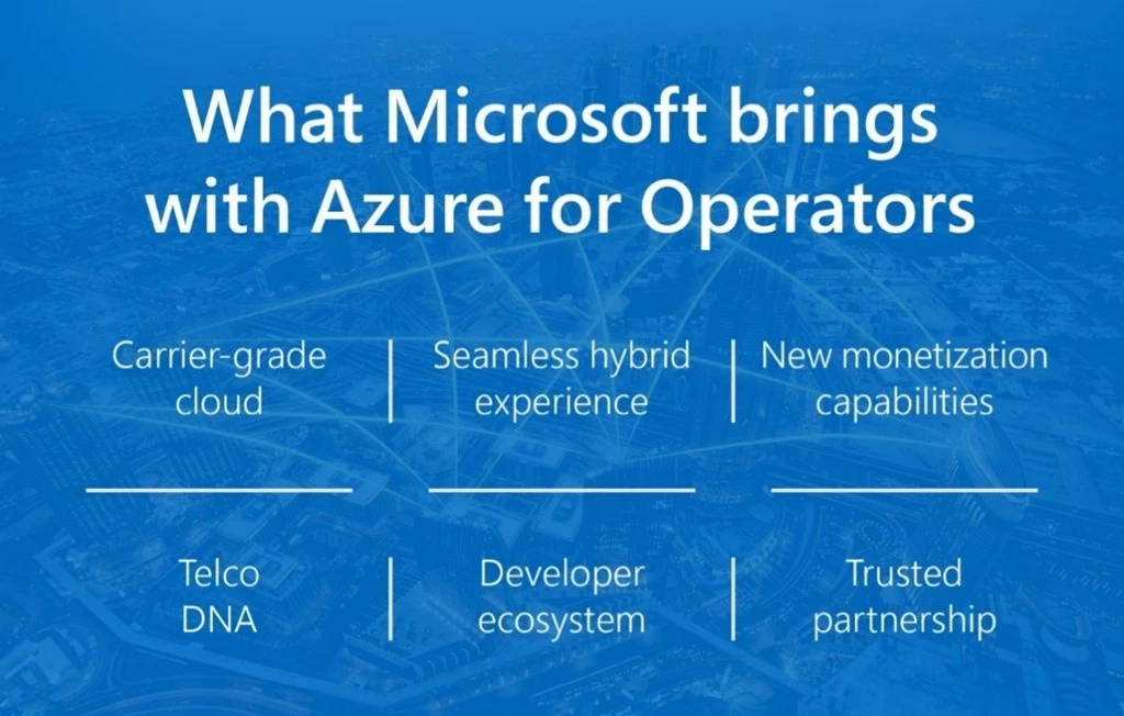Lists the six values Microsoft brings to operators with the Azure for Operators initiative
