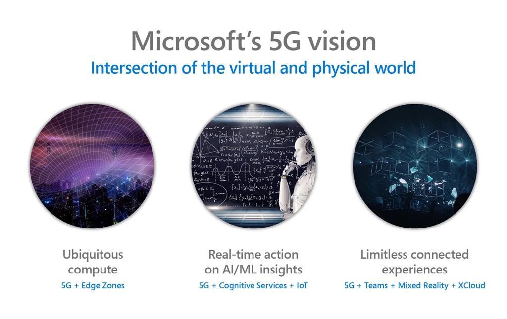 Shows Microsoft's vision for 5G that enable operators to deliver pervasive compute, real-time action, and infinite customer experiences.