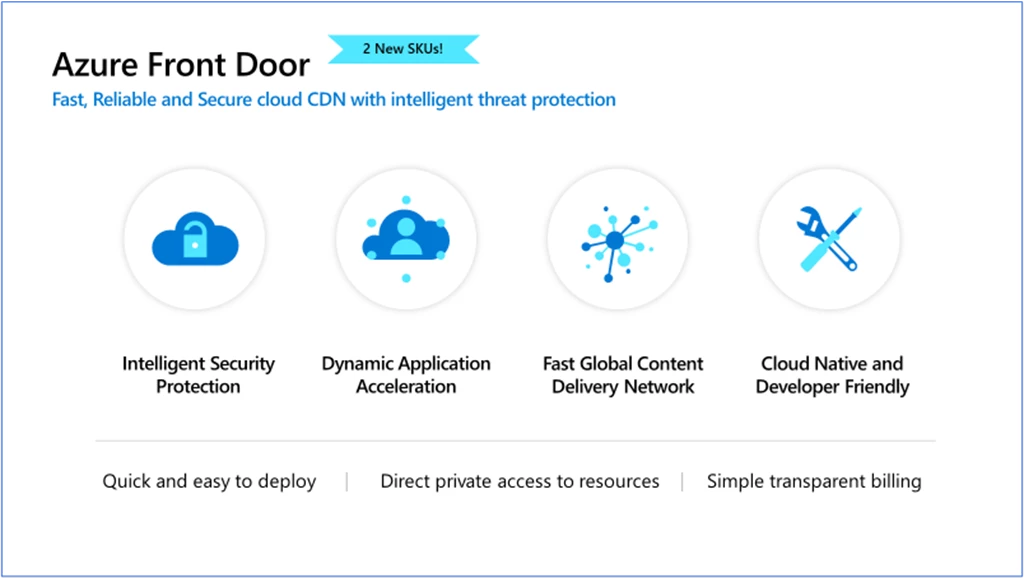 Azure Front Door overview.