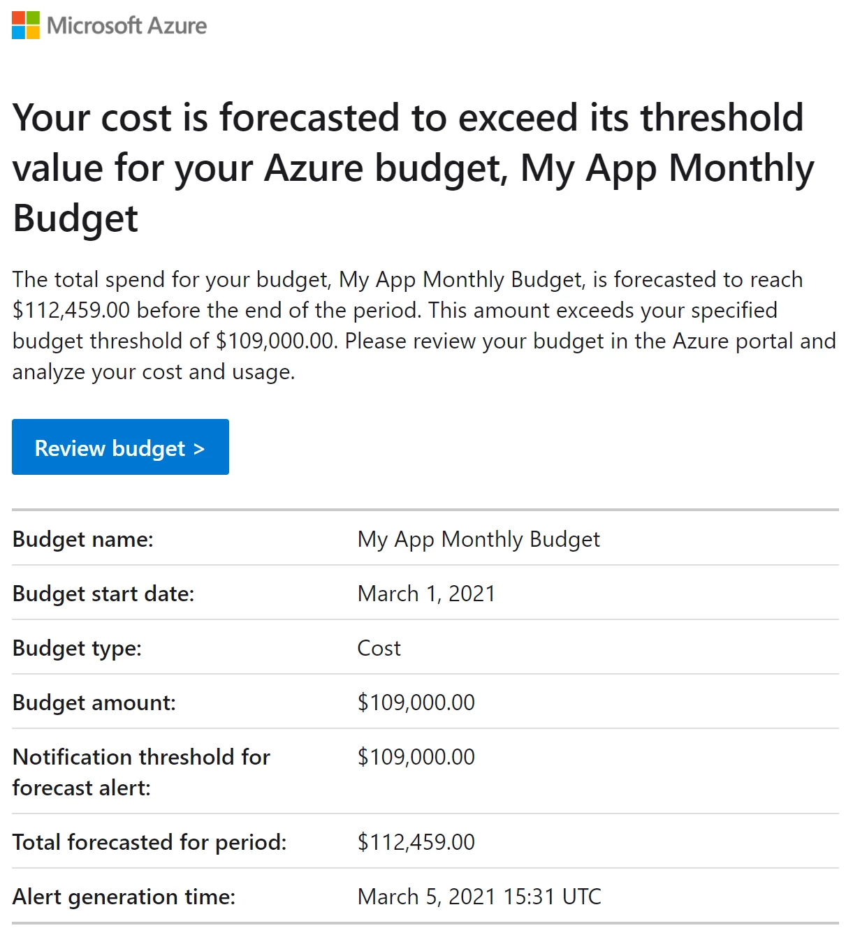 Receive forecasted cost alerts automatically through Azure portal 