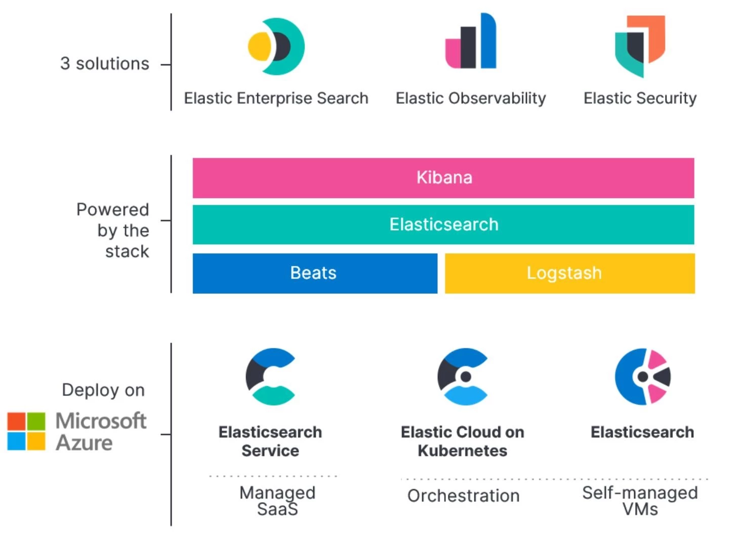 Elastic Cloud: Hosted Elasticsearch, Hosted Search