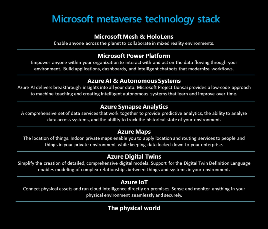 Microsoft metaverse technology stack 