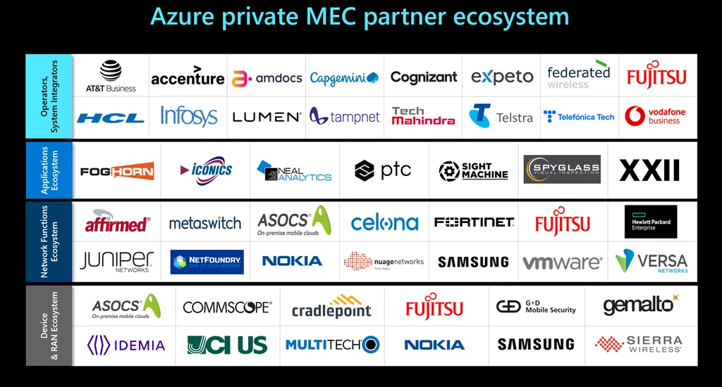 Azure private MEC partners ecosystem wall of logos
