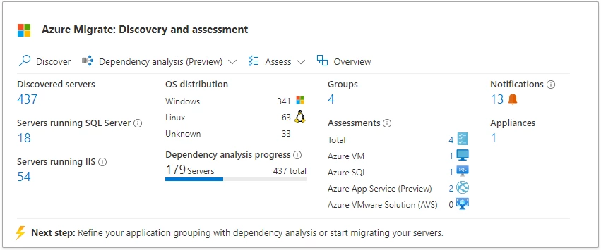 Azure Migrate portal displaying discovery and assessment of servers