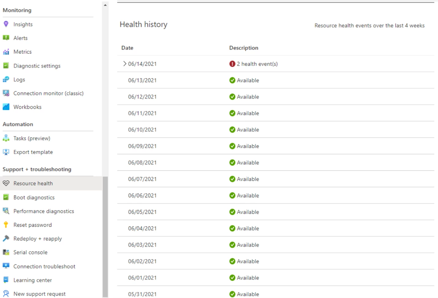 A screenshot of the Azure portal â€œresource healthâ€ blade showing the health history of a resource.