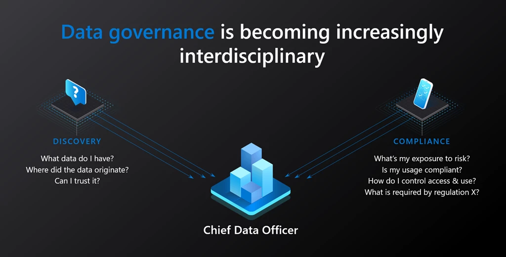 Data governance is becoming increasingly interdisciplinary and the Chief Data Officer now needs to keep in mind both data discovery and data compliance as part of a comprehensive data management strategy