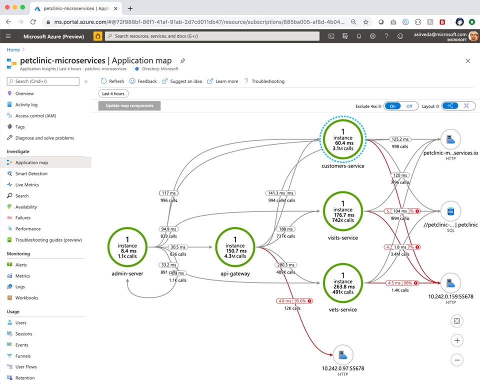 Application transactions are visible through Application Insights â€œApplication Mapâ€