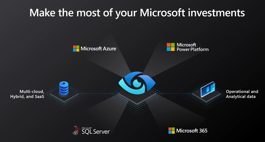 Azure Purview makes the most of your existing Microsoft investments by having integrations with Microsoft Azure, Microsoft Power Platform, Microsoft SQL Server and Microsoft 365 products