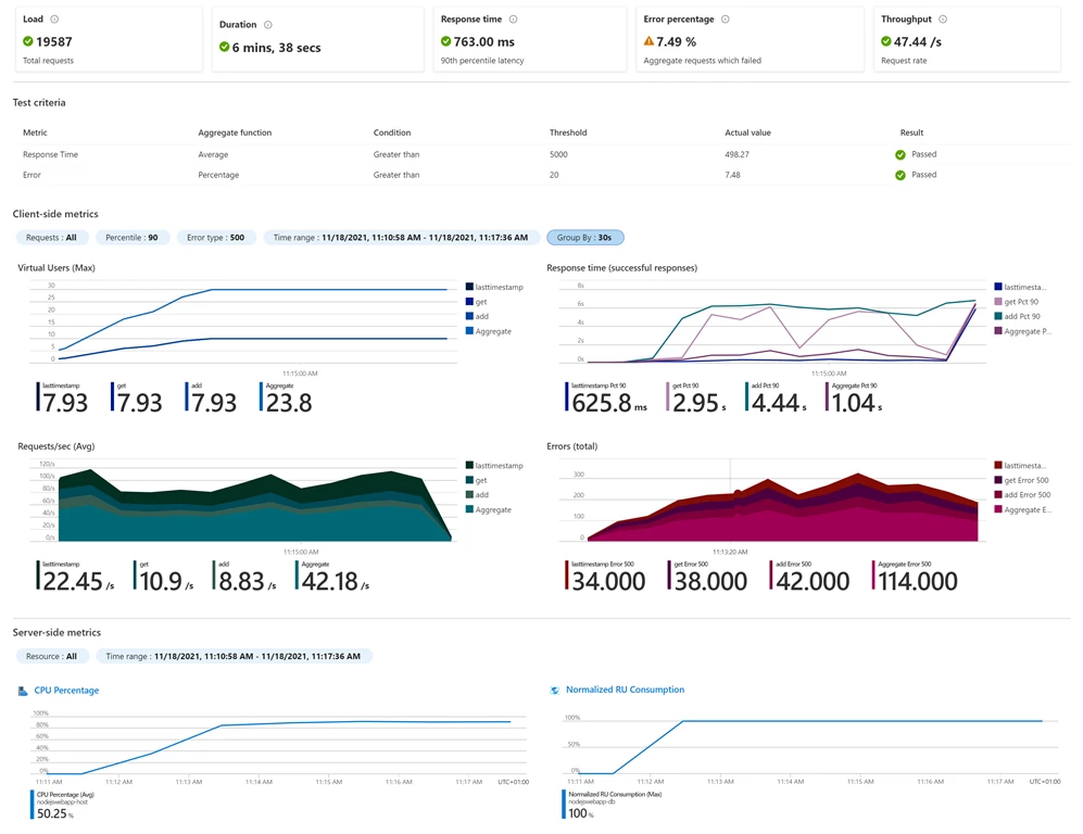 Get your performance insights across client and server with the Load Testing dashboard
