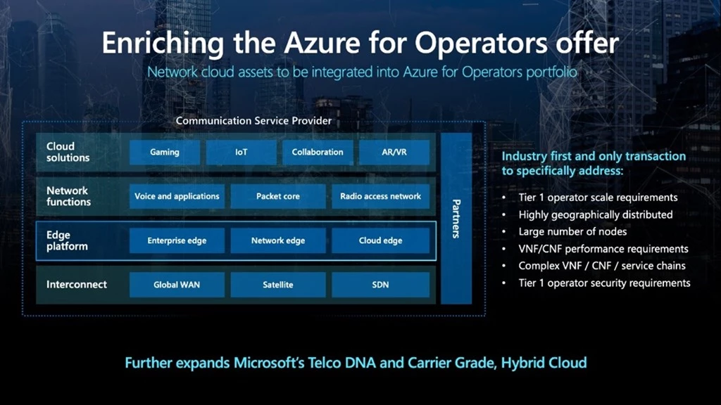 Network cloud assets to be integrated int Azure for Operators portfolio.